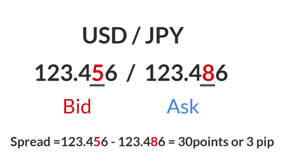 fig 2. For currency pairs and quotes displayed to 3 decimal places fig 2. For currency pairs and quotes displayed to 3 decimal places