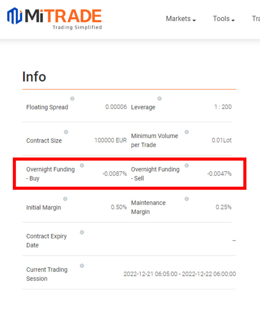 an image showing the overnight funding specification on mitrade market data