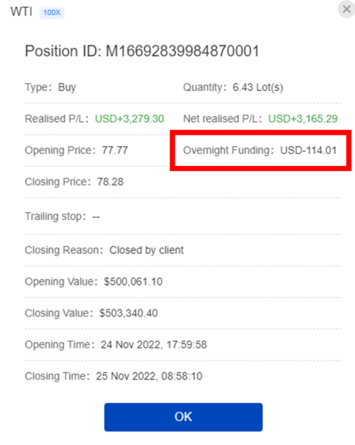 an example of a overnight funding charge on trading platform daily