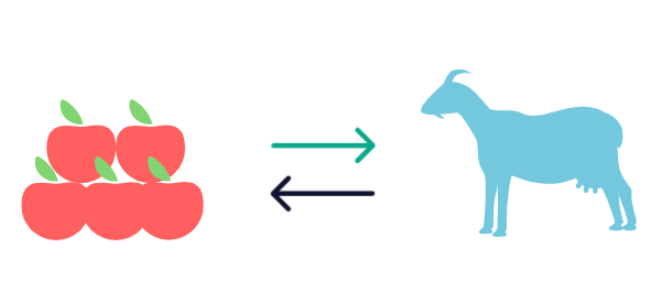 a image showing trading a goat for five apples a image showing trading a goat for five apples