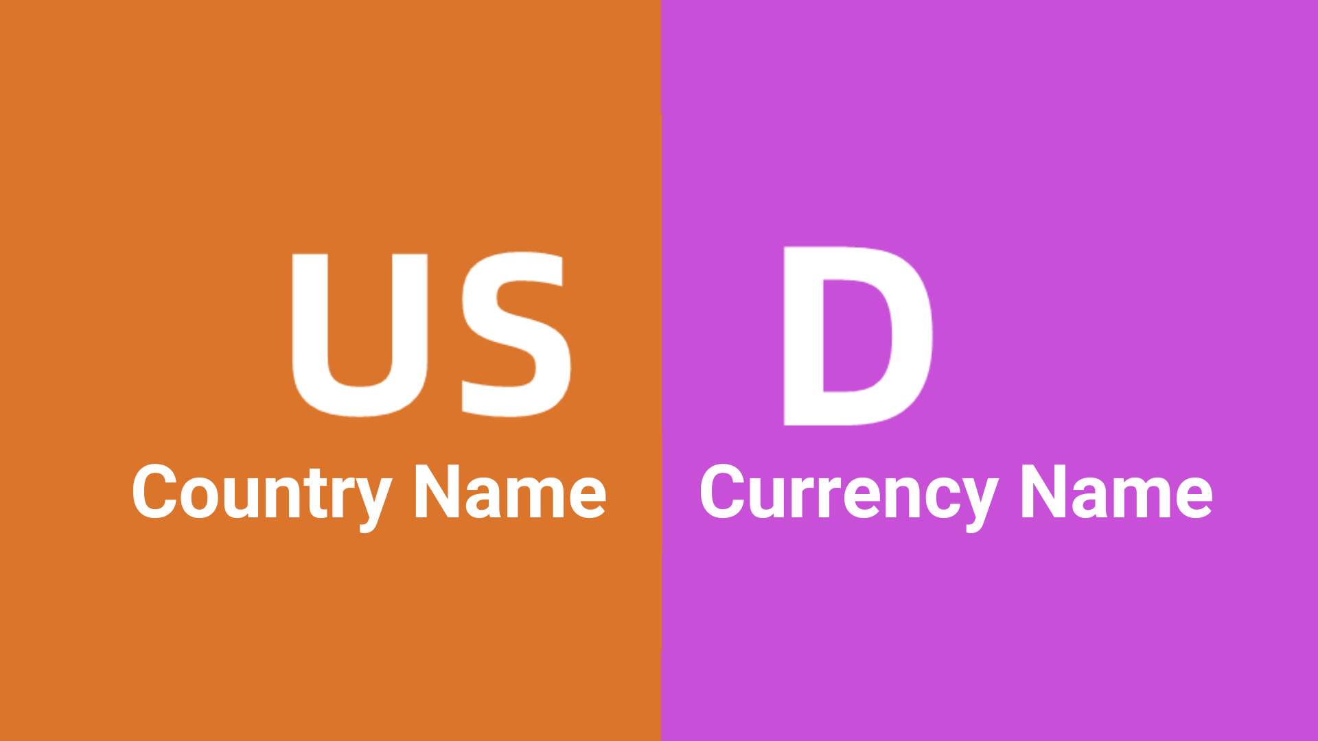an image showing the explanation of ISO4217 currency codes an image showing the explanation of ISO4217 currency codes