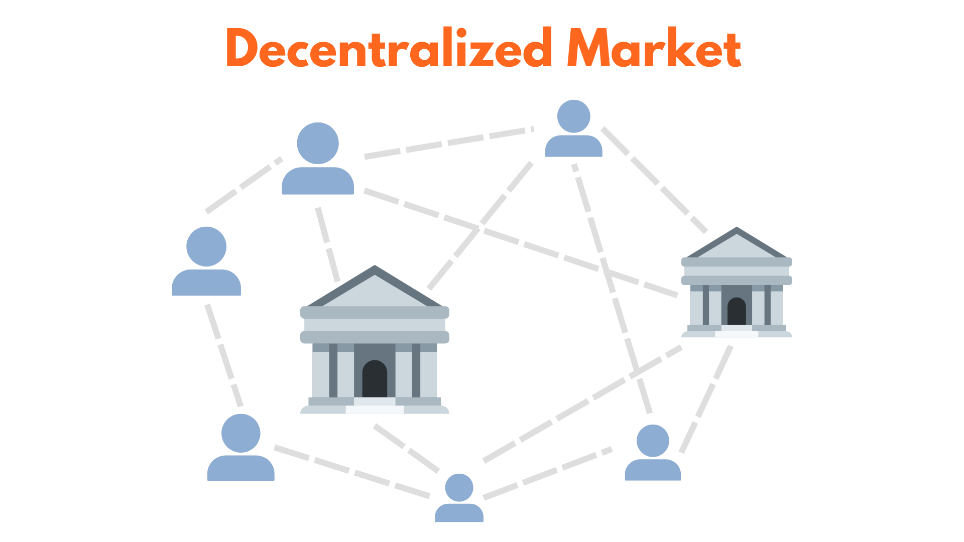an image showing what a decentralized market looks like an image showing what a decentralized market looks like