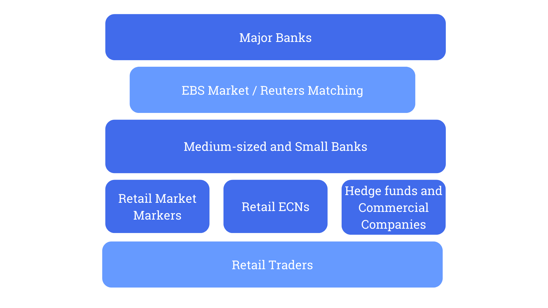 the forex market structure the forex market structure