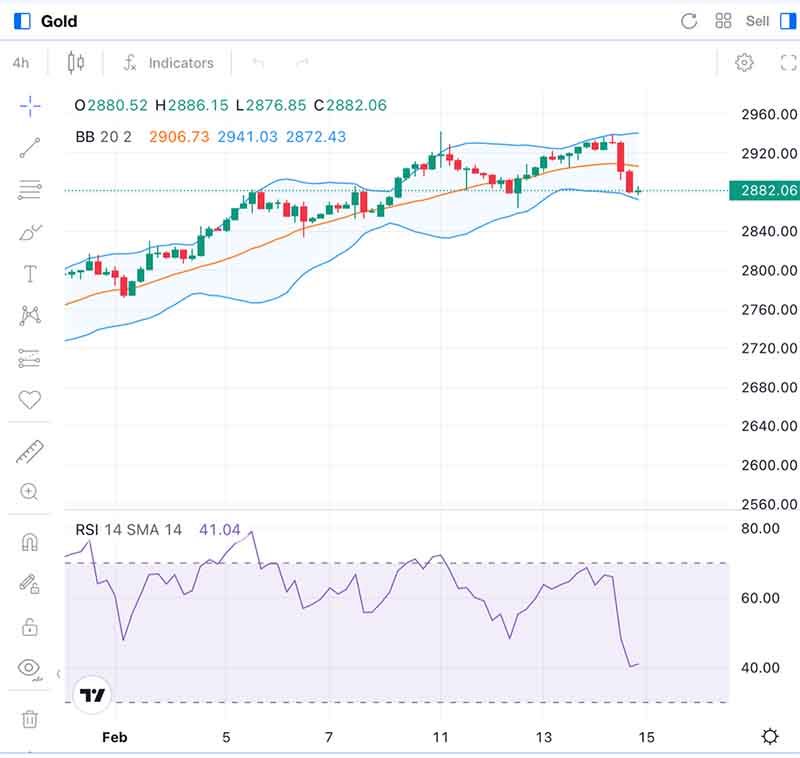 ¿Subirá el oro en los proximos días?