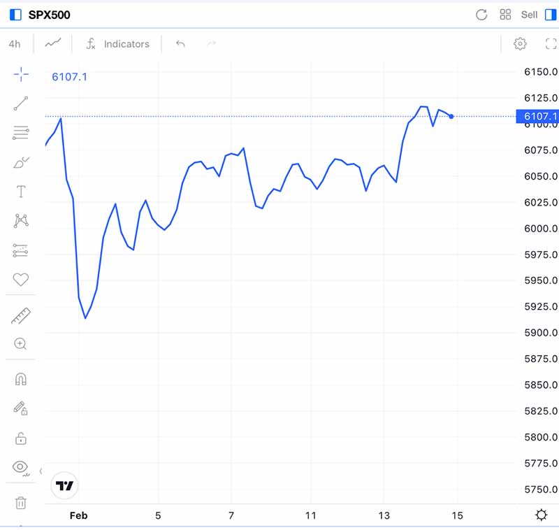 invertir en el S&P 500