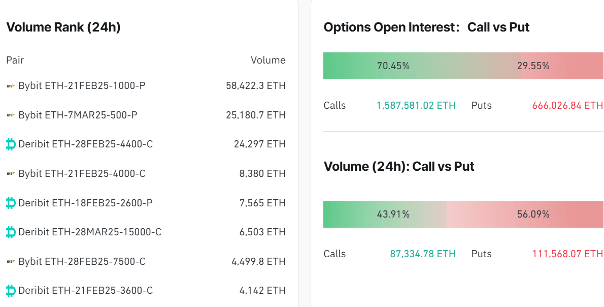 ETH open interest 