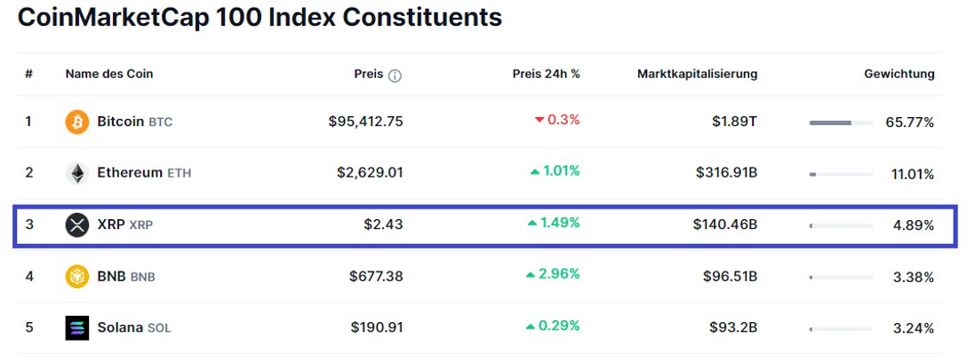 coinmarketcap 100 index