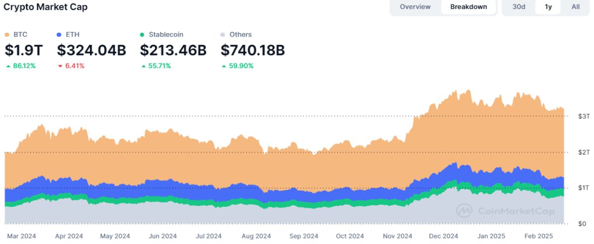 Crypto Market Cap