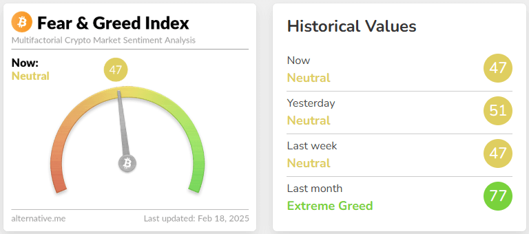 fear & greed index