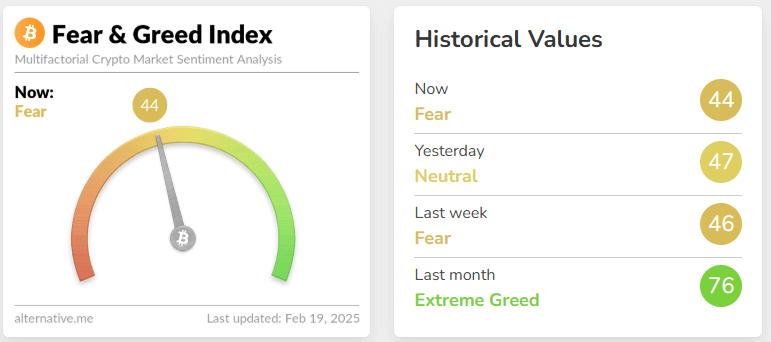 fear & greed index