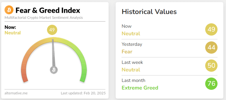 fear & greed index