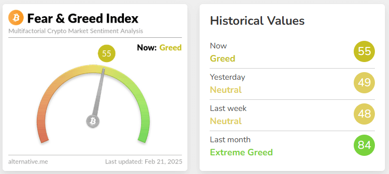 fear & greed index