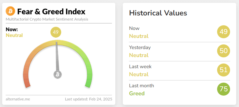 fear & greed index