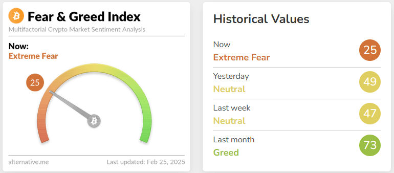 fear & greed index