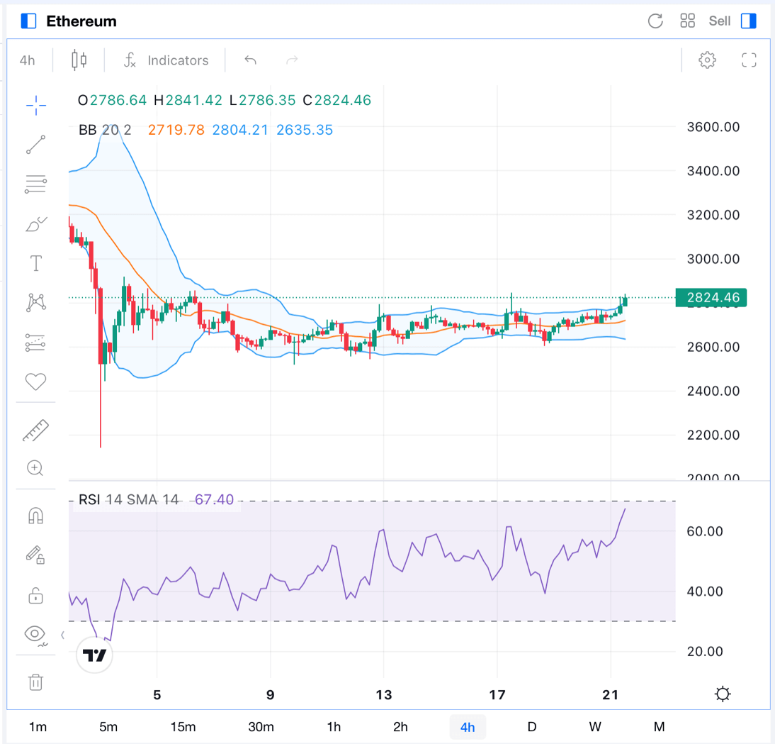 Precio de Top 10 criptomonedas-Ethereum