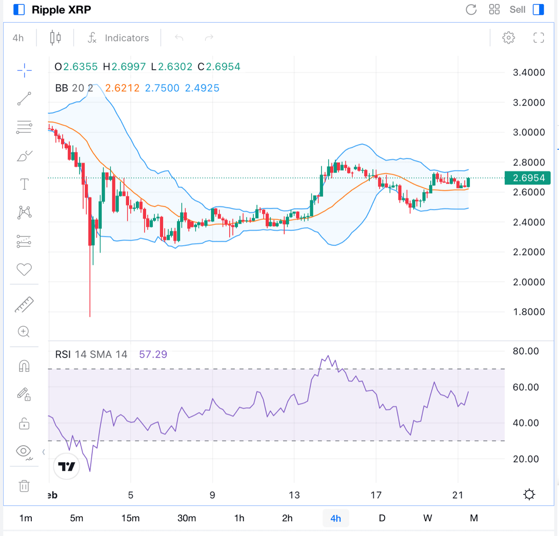 Precio de Top 10 criptomonedas-XRP