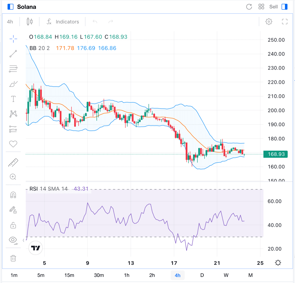 Precio de Top 10 criptomonedas-Solana