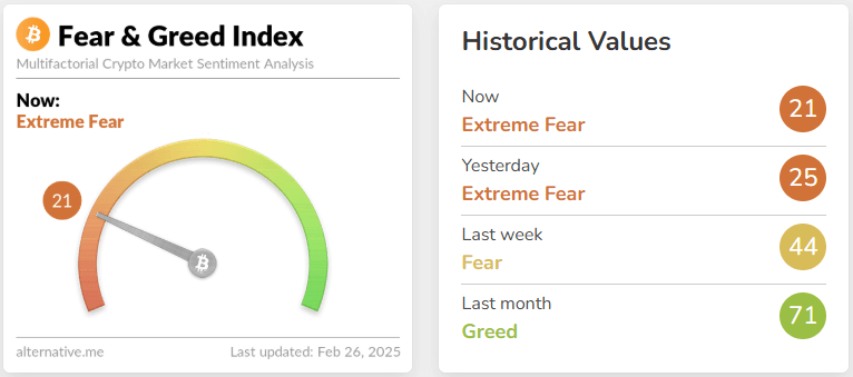 fear & greed index