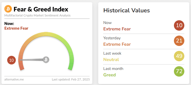 fear & greed index