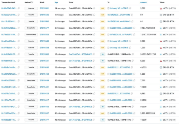 ธุรกรรมที่เกิดขึ้นช่วงที่ผ่านมาของ Bybit