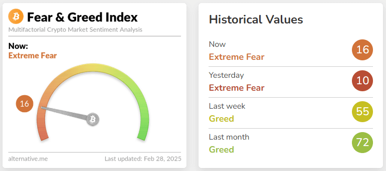 fear & greed index