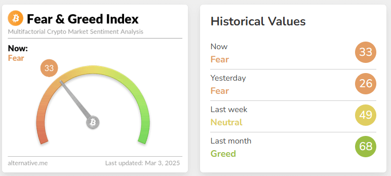 fear & greed index