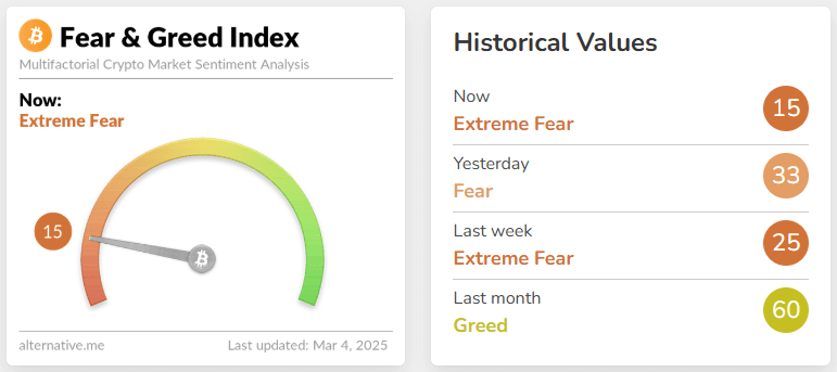 fear & greed index