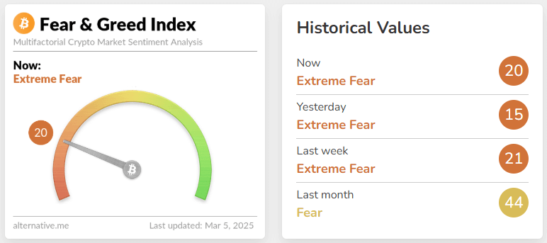 fear & greed index