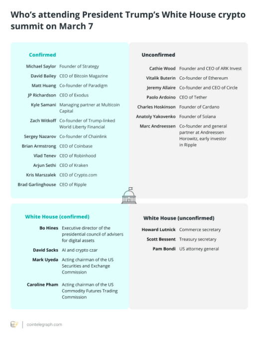 รายชื่อผู้ที่ยืนยัน และยังไม่ยืนยันเข้าร่วมกับการประชุมคริปโตครั้งนี้