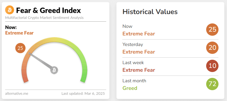 fear & greed index