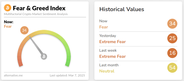 fear & greed index