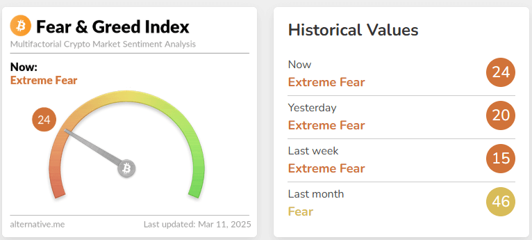 fear & greed index