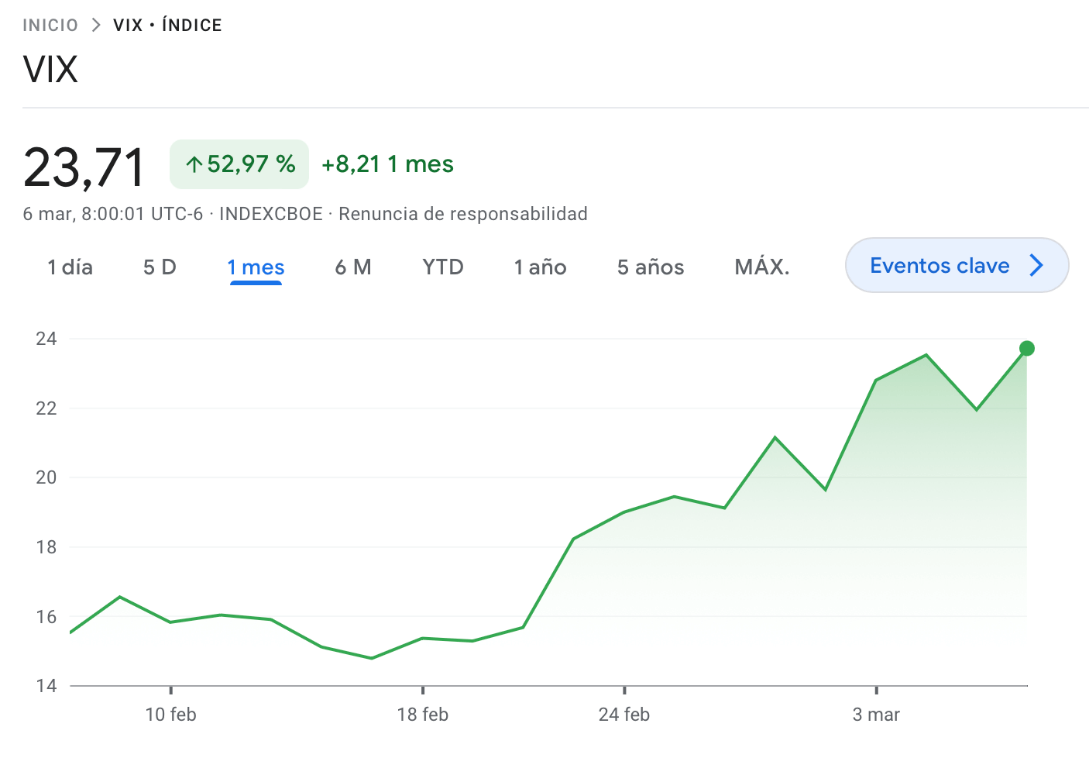 Tendencia VIX