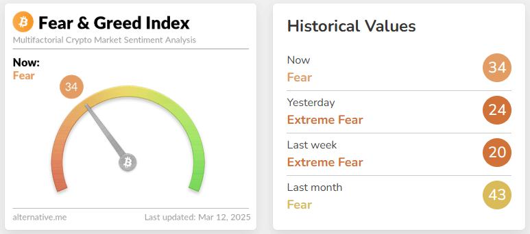 fear & greed index