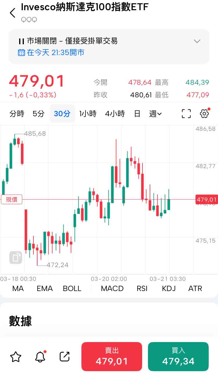 QQQ etf 怎麽買