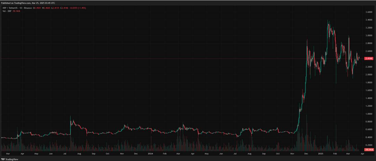 xrp price