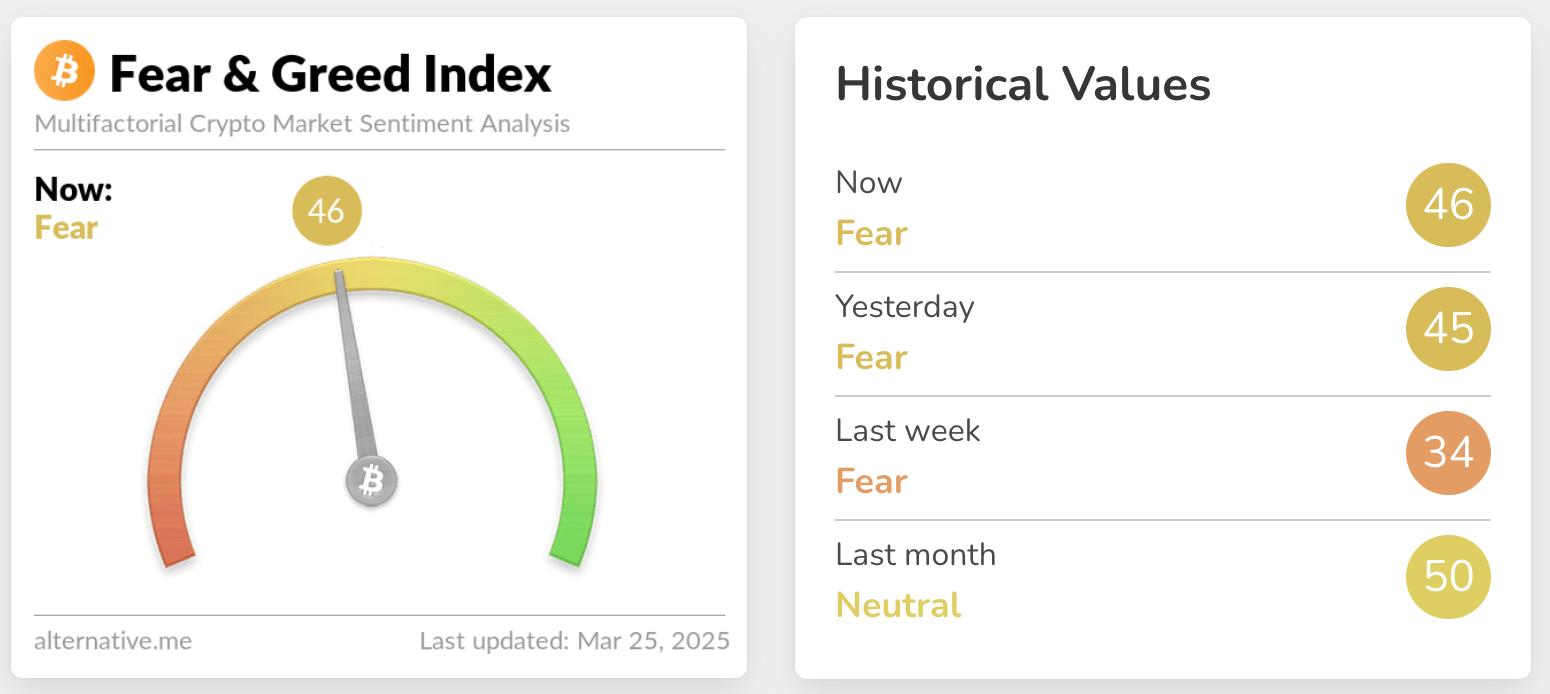 fear & greed index