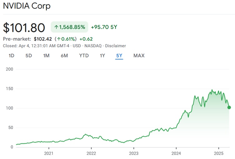 엔비디아(NVDA)