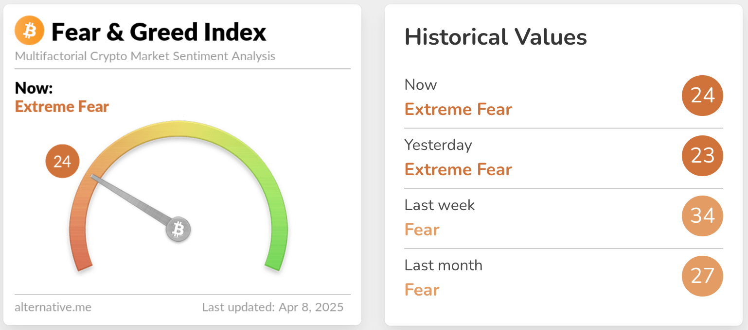 fear & greed index  
