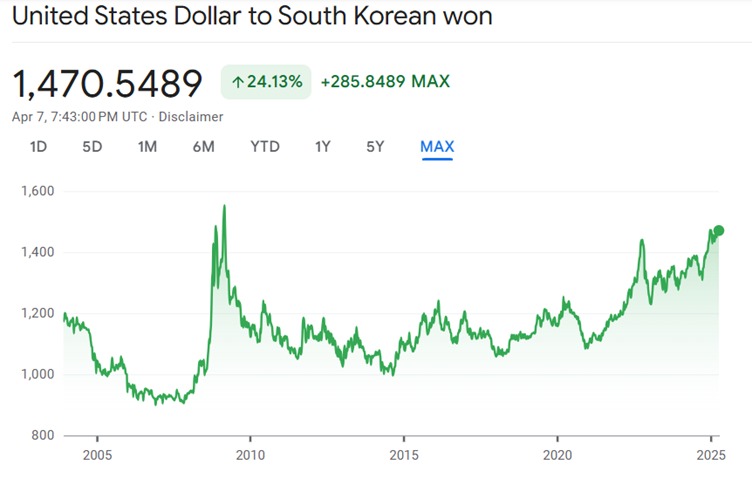 USDKRW Trend