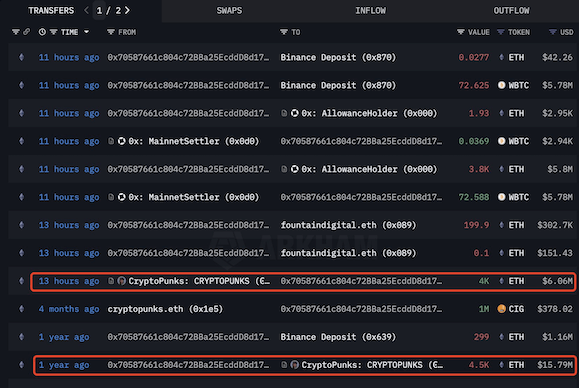 การซื้อขายของ CryptoPunk