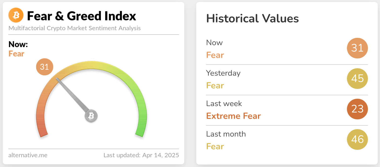 fear & greed index  