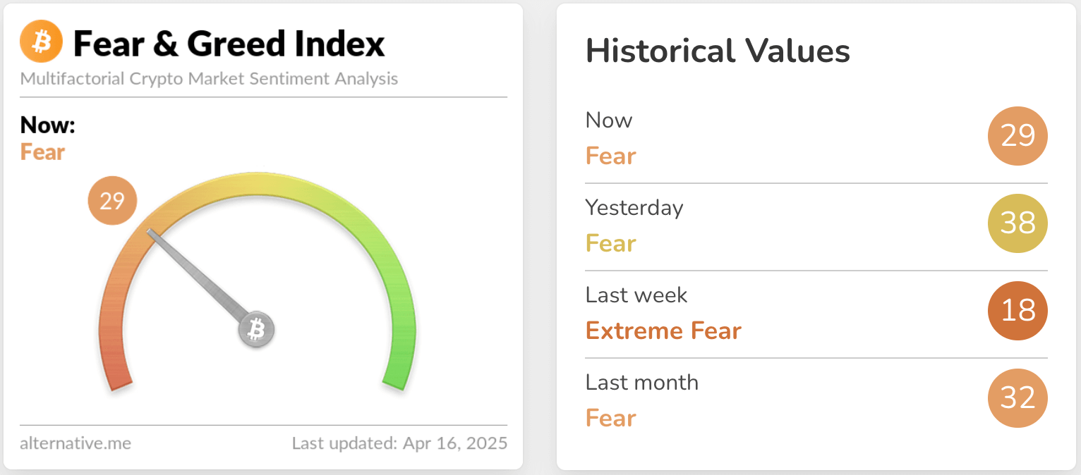 fear & greed index  