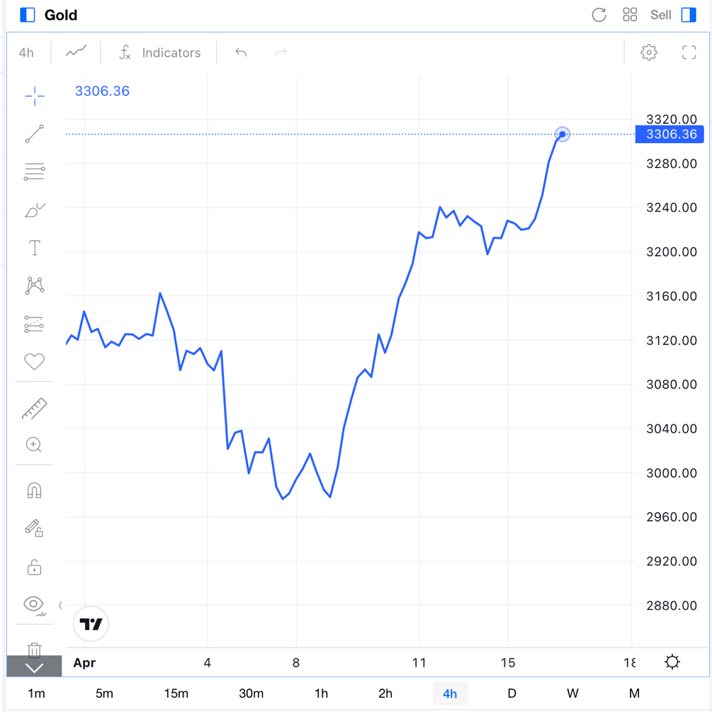 Precio de oro
