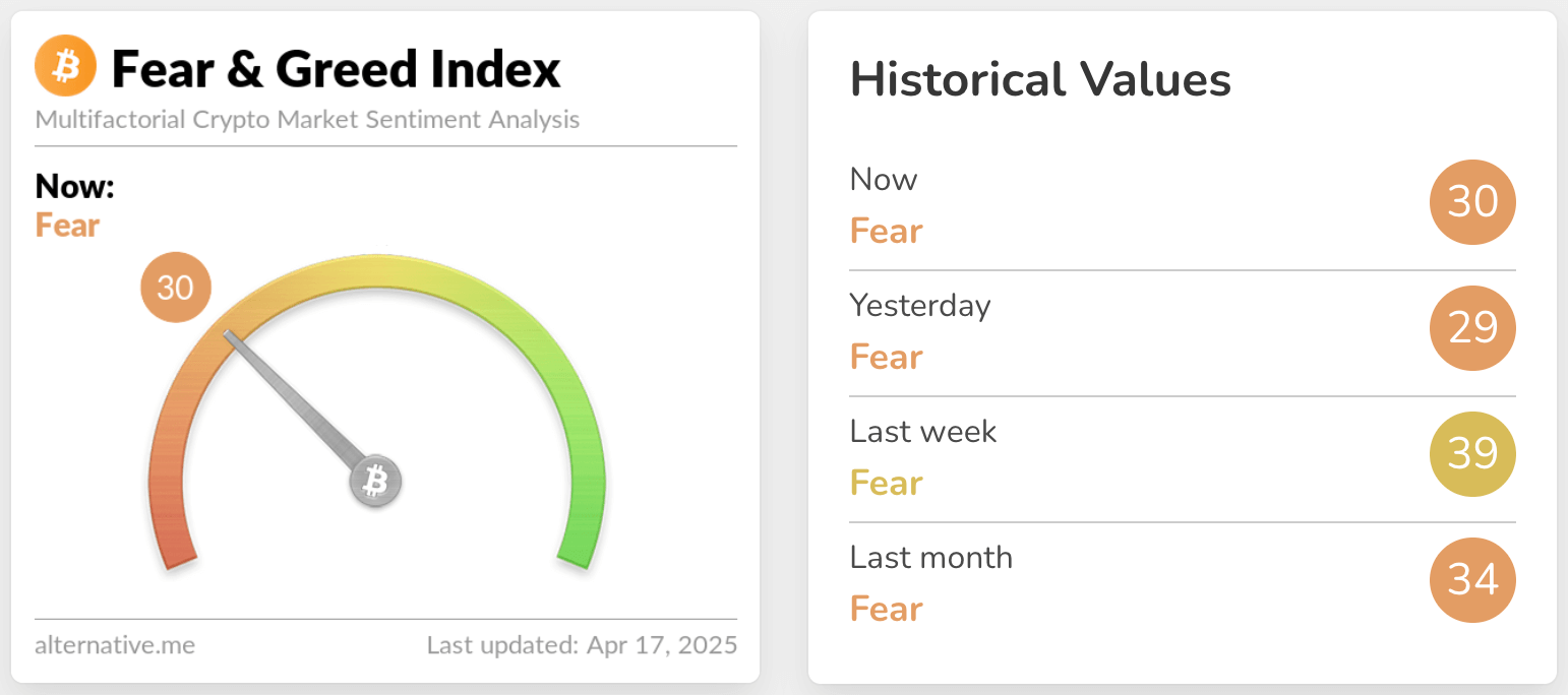 fear & greed index  