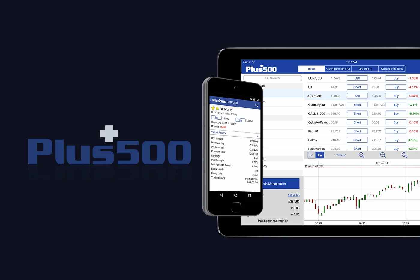 plus 500
