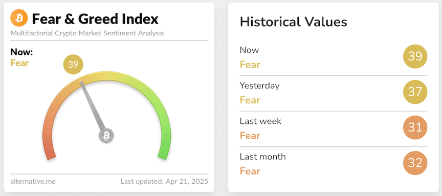 fear & greed index  
