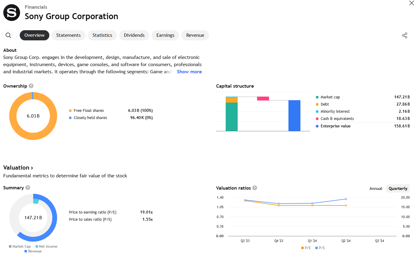 Sony Group Corporation