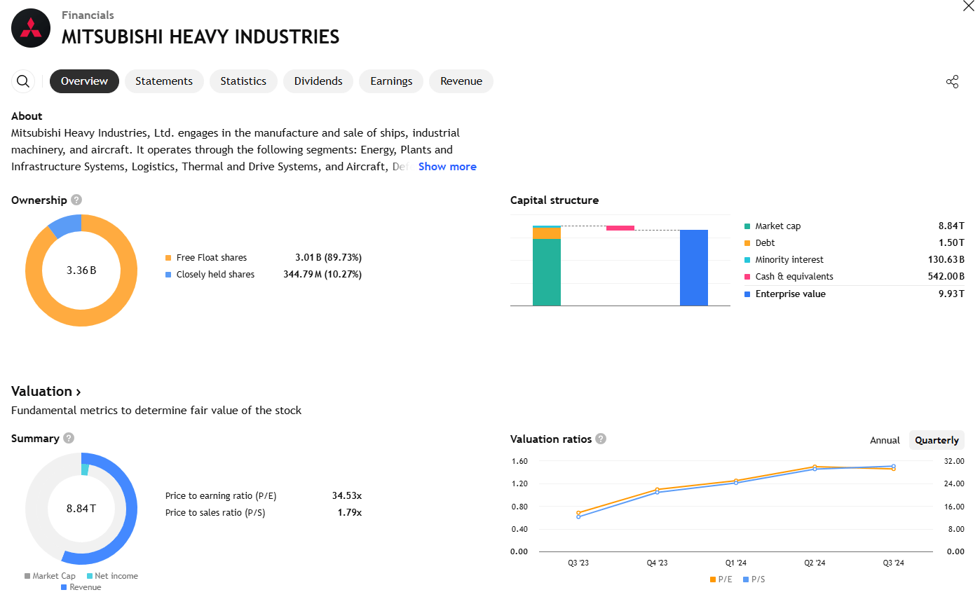 Mitsubishi Heavy Industries, Ltd. (MHI)