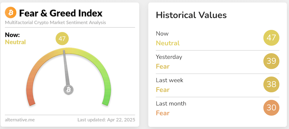fear & greed index  